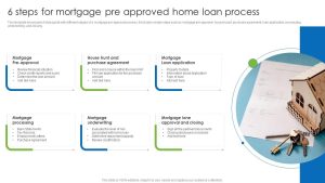 Pre Approved Home Loans Made Simple For You