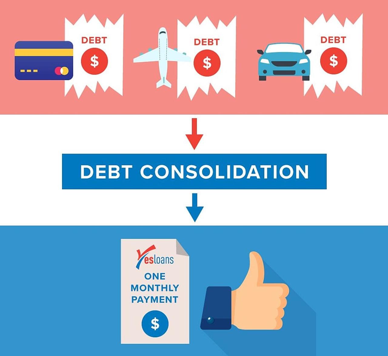 Ditch Your Debt with Debt Consolidation Loans [Simple Steps]