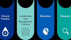 Advanced Dermatology And Cosmetic Surgery – Henderson