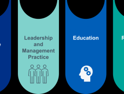 Advanced Dermatology And Cosmetic Surgery – Henderson