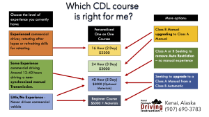 cdl online course Unlock Your Translation Skills Today