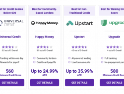 Low Credit Score Debt Consolidation Loans Made Easy