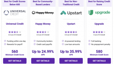 Best Debt Consolidation Loans of 2023